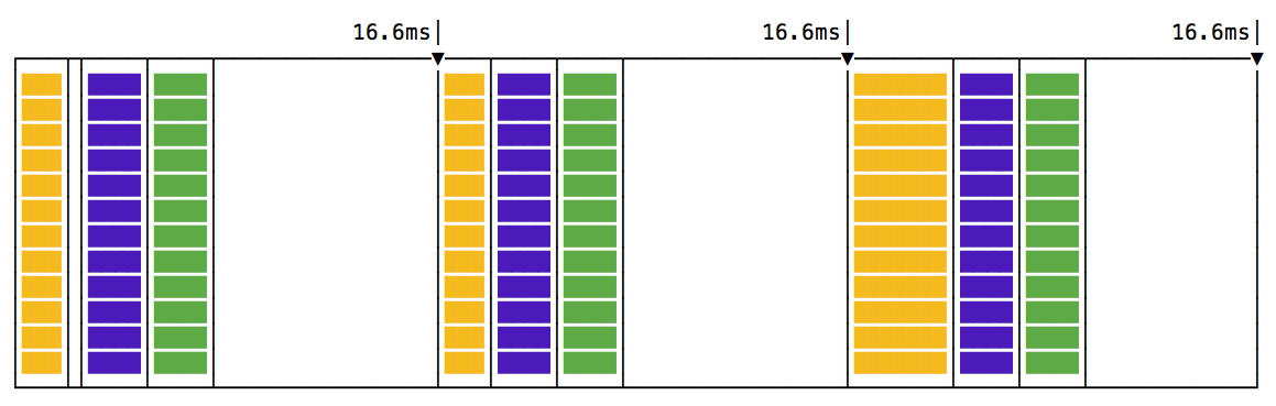 Delay in the timeline