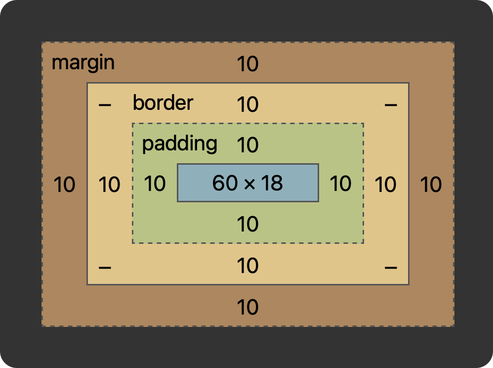 With box-sizing border-box