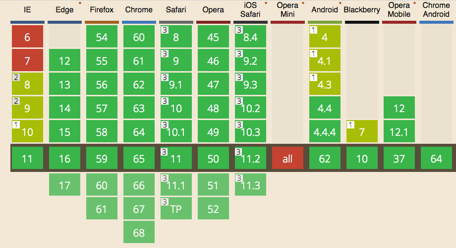 CORS browser support