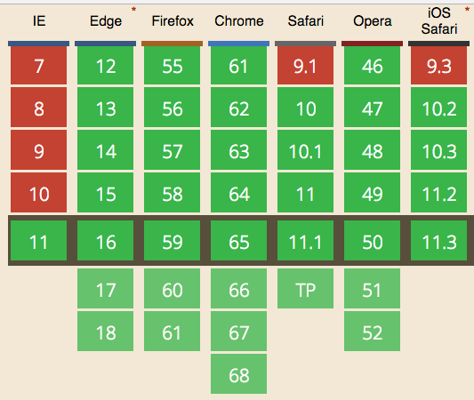 Browser support for the internationalization API