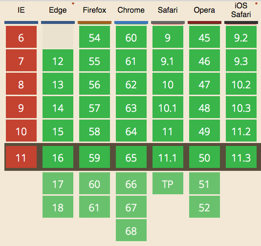 Browser Support for includes
