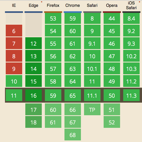 Browser support for WebSockets
