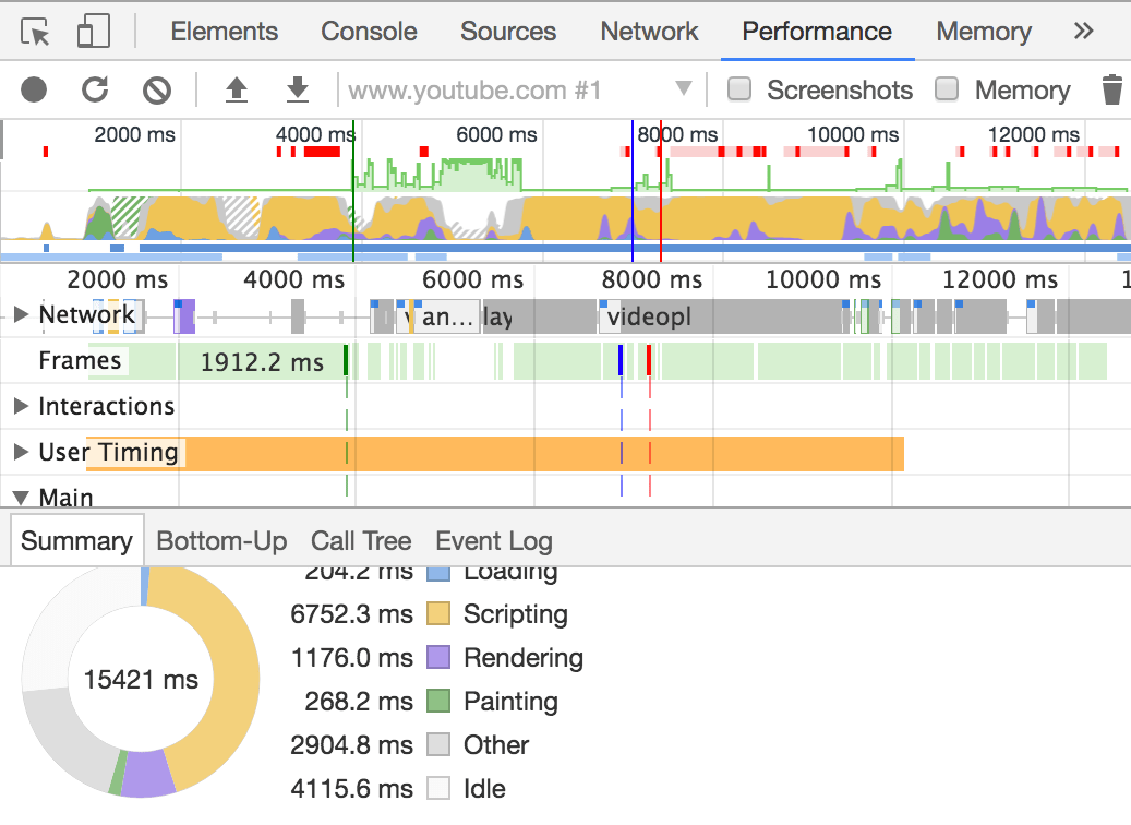 The devtools timeline