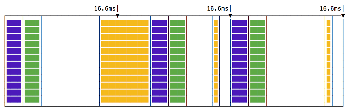 Delay in the timeline