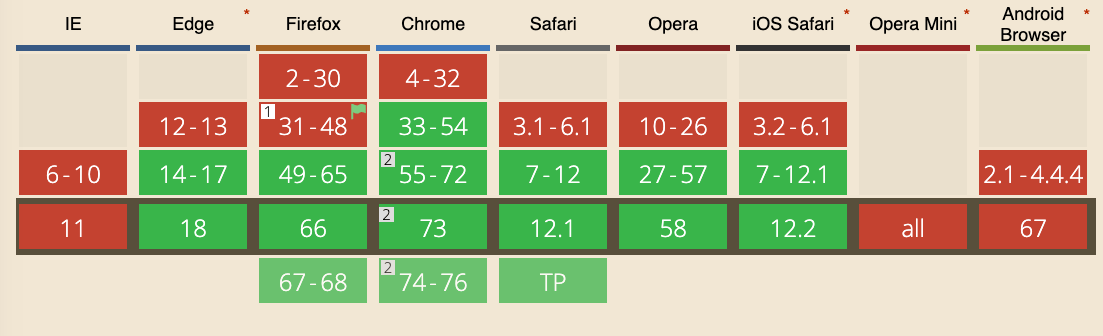 Browser support for the Speech Synthesis API