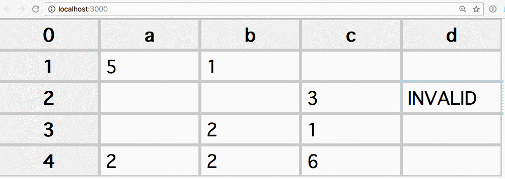 React spreadsheet demo